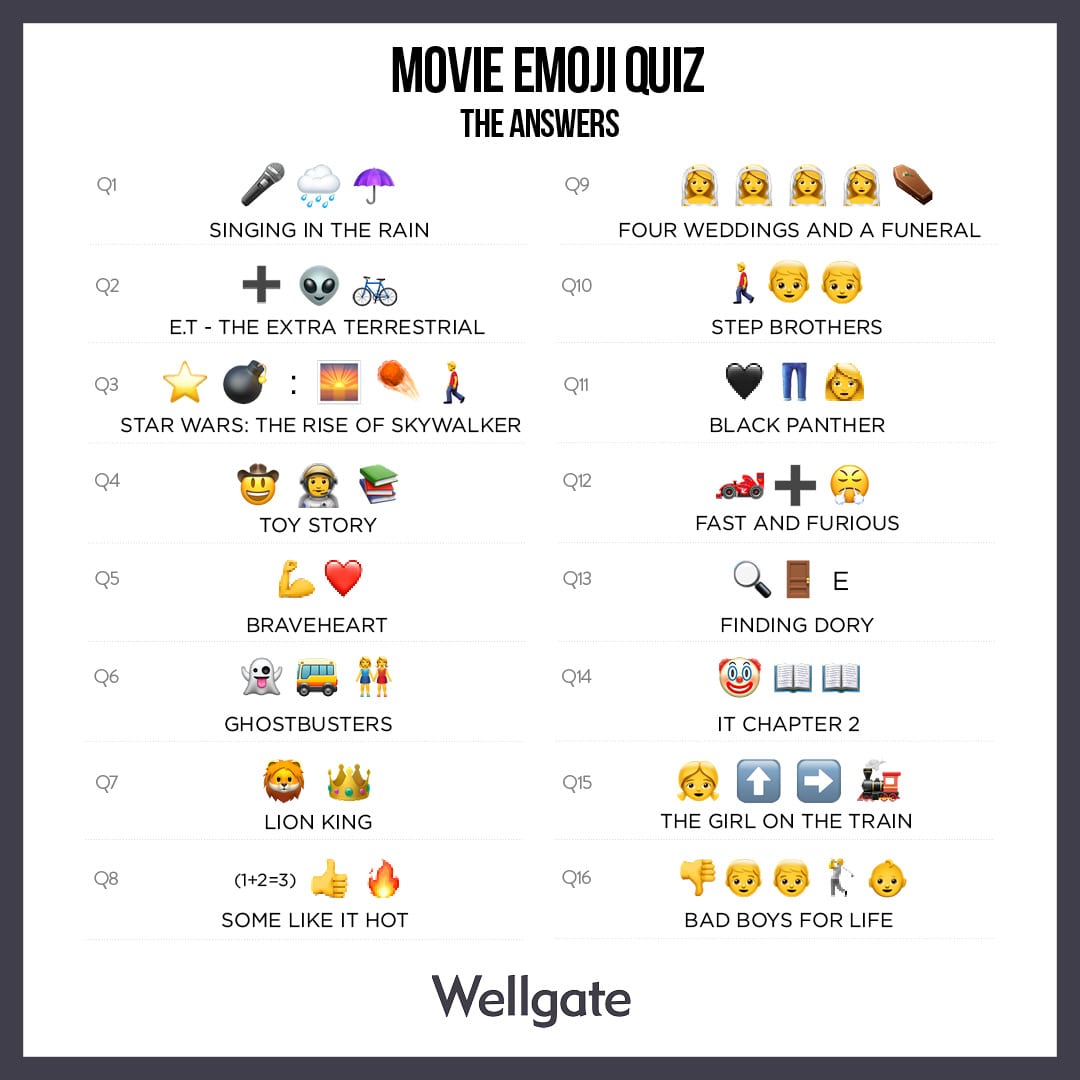 movie emoji quiz answers